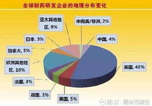 工业爆炸物产线攻略：揭秘高效制造新秘籍