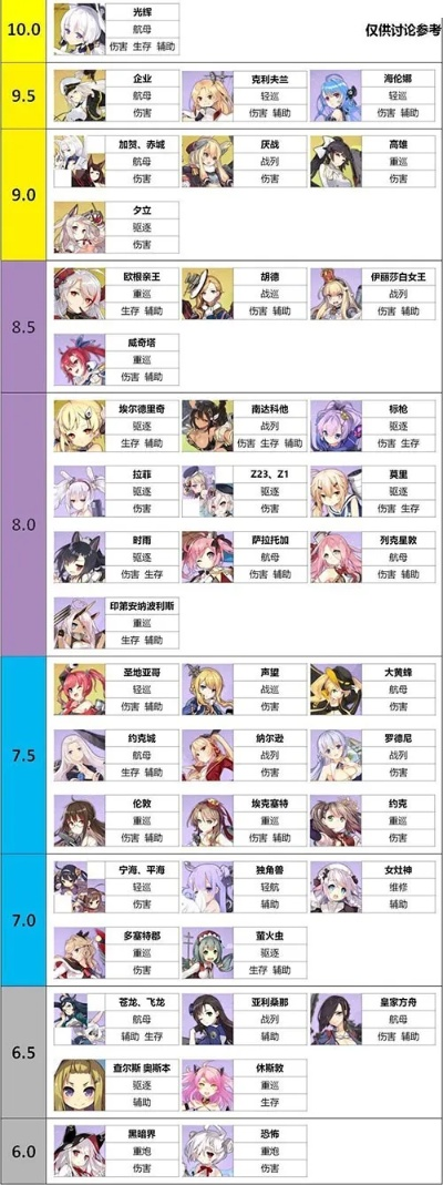 碧蓝航线角色实力揭秘：认知觉醒排行新视角