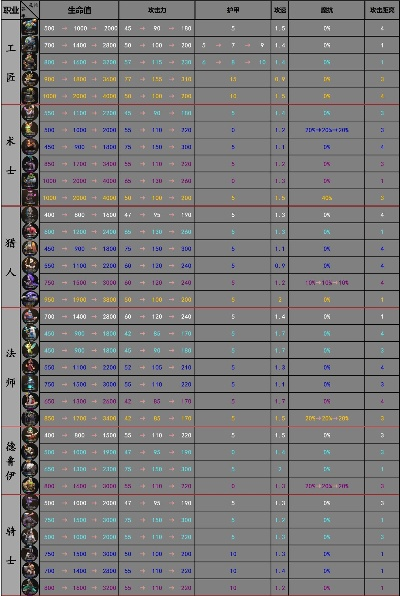 《矮人军团自走棋全属性解析：揭秘棋力提升新奥秘》