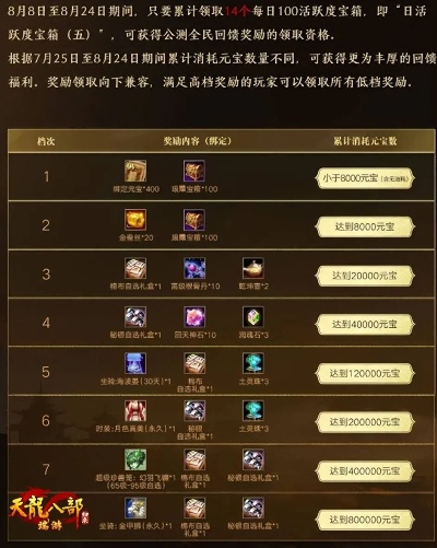 《天龙八部·归来》开服7日，我的财富攻略速成记