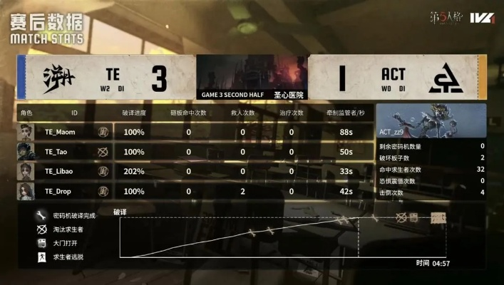 IVL求生者逆风翻盘，三跑逆转战局！