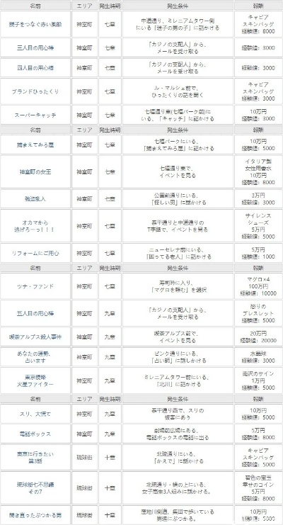《如龙极3》试玩版攻略：深度解析，畅玩秘籍大公开