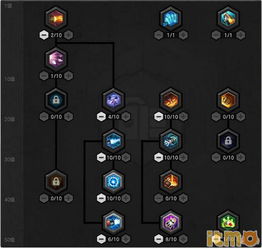 《暗黑4》巅峰盘攻略：高效加点技巧全解析