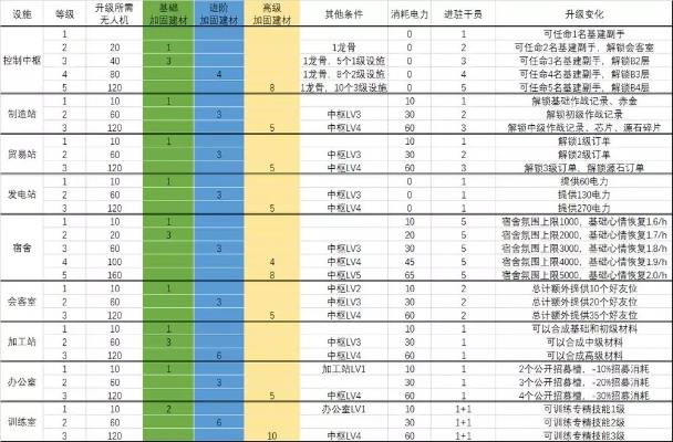 《明日方舟》基建蓝图攻略：深度解析实用秘籍大揭秘