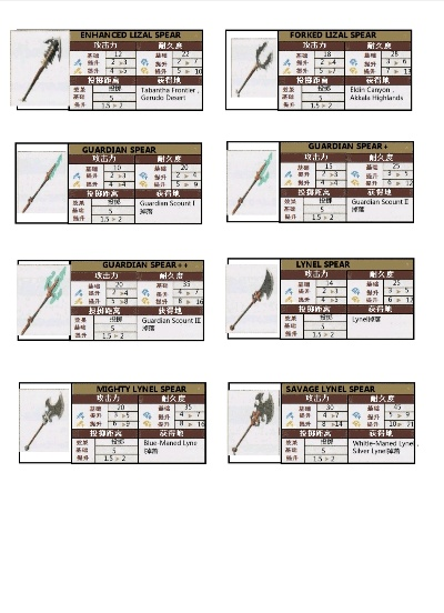 《塞尔达传说》无锈武器全收集！独家攻略解锁秘籍