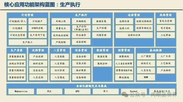 碳块产线优化攻略：高效蓝图搭建全解析