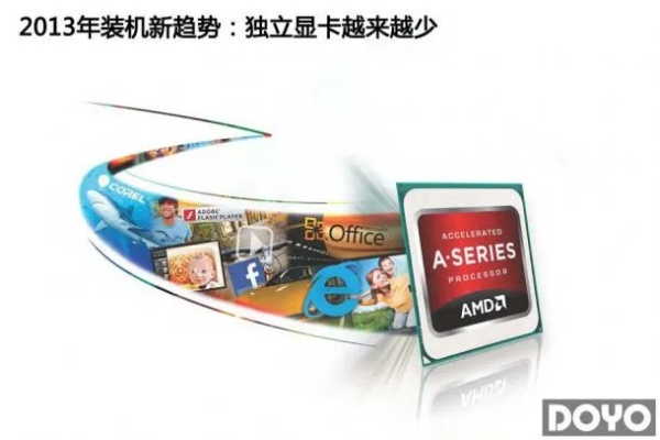 2013年后装机必备：揭秘电脑升级10大新潮流