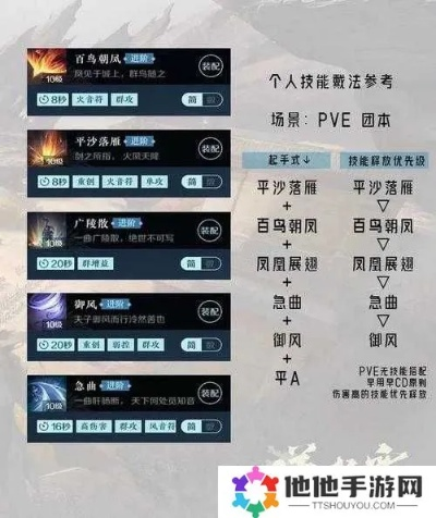 《逆水寒》神相33天梯3V3实战攻略：高效打法揭秘