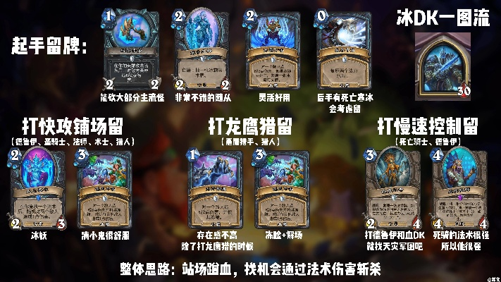 《炉石传说》冰DK卡组攻略：高胜率秘籍曝光！