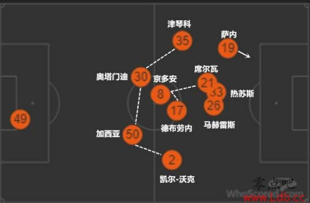 瓜迪奥拉神阵！《FM2018》瓜迪奥拉列位式阵型深度解析
