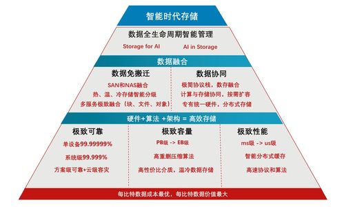 新手基建囤积攻略：揭秘高效材料储备秘籍