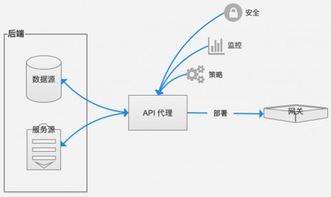 绿电池蓝图解析：揭秘低容谷地高效生产新策略
