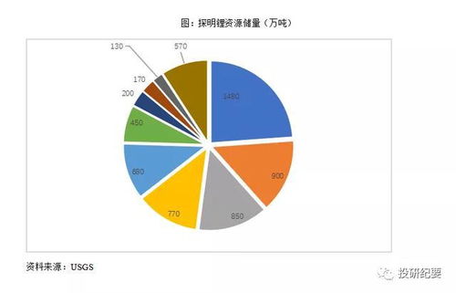 低容谷地电池蓝图攻略：高效储能新秘籍