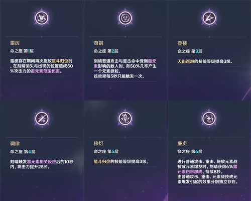 原神甘雨攻略：掌握全新元素爆发技巧，解锁强力输出秘籍