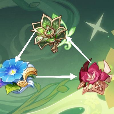 《原神》3.0提纳里天赋解析+武器圣遗物攻略，全面优化培养技巧揭秘