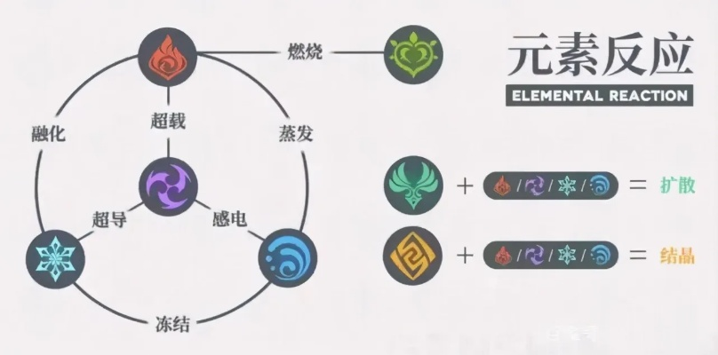 草元素反应全解析，揭秘全新价值效应一览