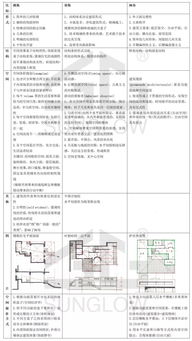 《最远边陲建筑秘籍：全功能解析与高效使用指南》