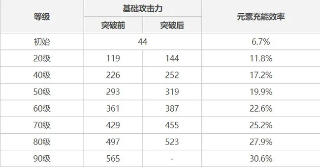 373.06，版本之子必达的暴击伤害线，你还差多少？