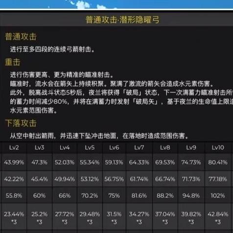 《怪物猎人崛起》弓箭大师蓄力解析：蓄力大师相性揭秘！