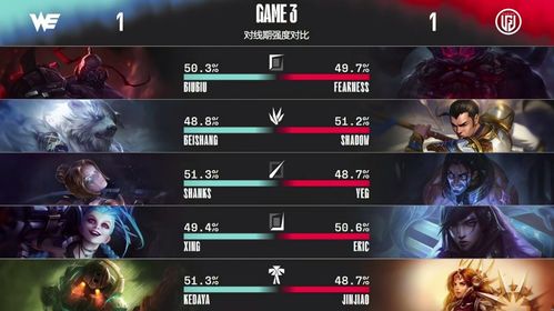 HLE零封TES！TES像人机?揭秘其痛点及能否晋级决赛