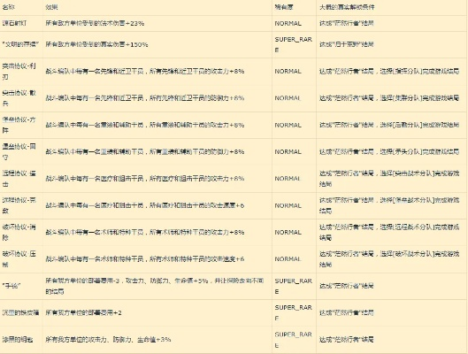 《明日方舟》武陵金色装备图纸攻略：高效收集秘籍大揭秘