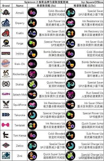 喷射战士3装备技能精炼指南：高效提升攻略解析