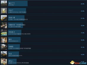 《人类：一败涂地》价格大升级！58元入手正当时