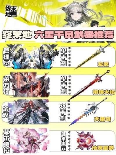 《明日方舟终末地》6星角色武器攻略：最强搭配推荐揭晓