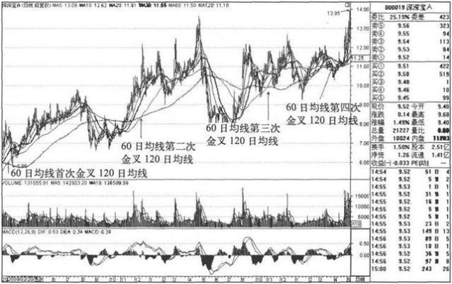 《东京股神STONKS-9800》实战攻略：深度解析做空盈利策略