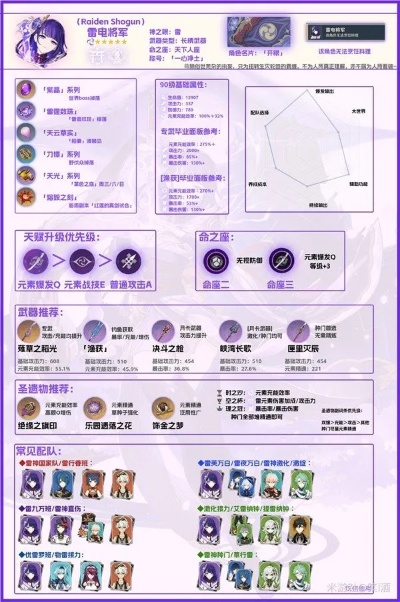 《原神》雷电将军3.3版攻略：高效培养秘籍大公开