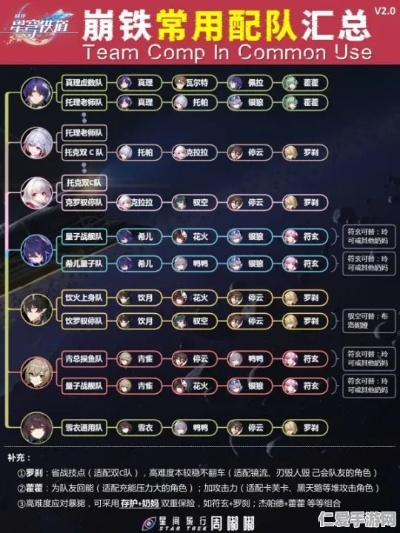 《崩坏星穹铁道》攻略：高效角色培养与精妙配队技巧解析