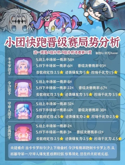 《鸣潮》小团快跑时间表曝光！独家攻略助你畅跑无忧