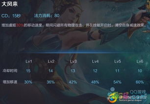 盐面团敌人独门技能揭秘!盘点五大特殊能力 盐面团敌人独门技能揭秘!盘点五大特殊能力