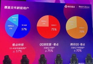 腾讯大作再创新高:日活跃玩家数达1200万