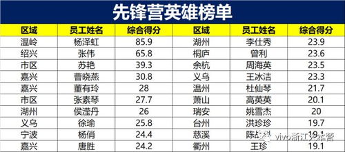 《COD14》荣登2017全美销量冠军，揭秘爆款秘籍！