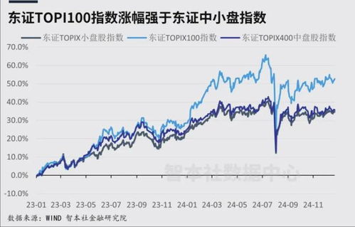 大利好！DeepSeek引爆海外资金回流中国,中国资产吸引力缘何增强?