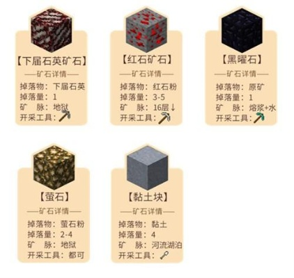 《荒野大锤矿石素材攻略：高效路线全解析》