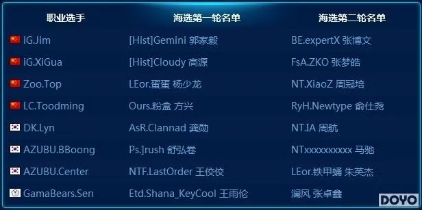 《星际2周边狂欢，ECL精英赛同步赏》
