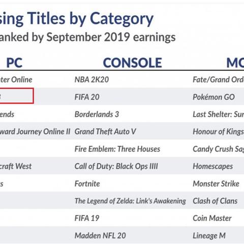 《无主之地2》海量内容揭秘：超越一代，体验翻倍！