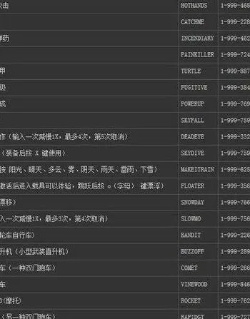 《罪恶都市武器车辆代码全解析》攻略秘籍大公开
