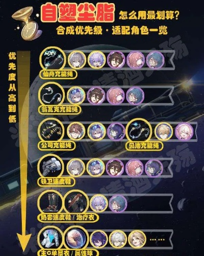 《崩坏星穹铁道》爻光养成攻略：解锁材料需求全解析