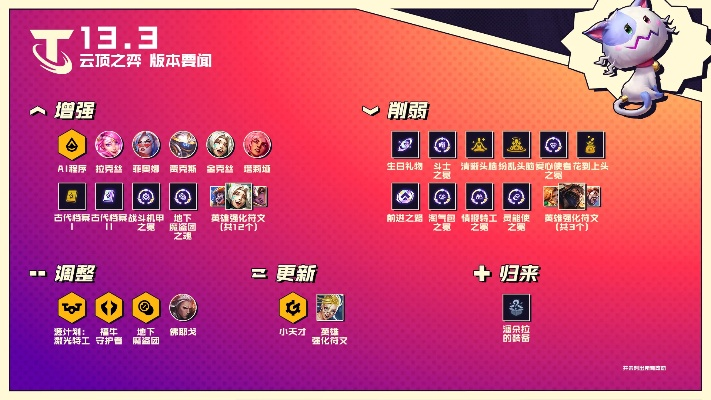 英豪强度断层？2024版本T0英豪克制链与铭文出装全解码