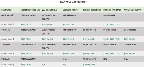 别等了!外媒警告:PS5或将大涨价 现在买最好！