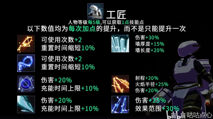 《雨中冒险》技能升级攻略：独家代码分享，轻松提升战斗力