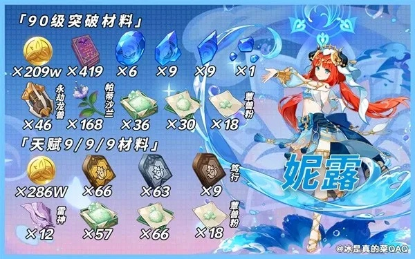 《原神》妮露突破材料速刷攻略，轻松收集！