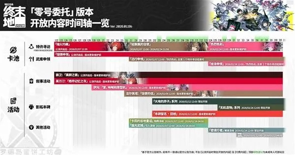 《明日方舟终末地》影拓丰碑第一期攻略解析与丰厚奖励速览 《明日方舟终末地》影拓丰碑第一期攻略解析与丰厚奖励速览