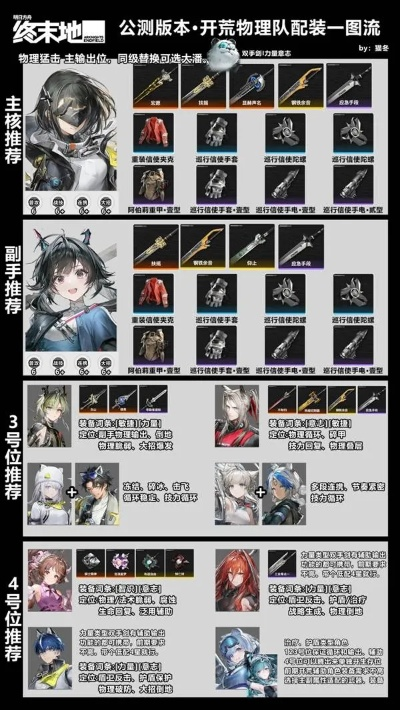 物理队养成攻略：深度解析《明日方舟终末地》装备秘籍