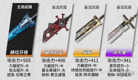 《明日方舟终末地》全干员武器攻略，深度解析新战术！