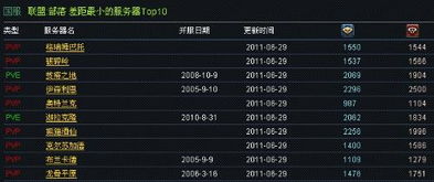 2025最新魔兽世界人口普查，服务器阵营平衡查询与转服避坑全攻略