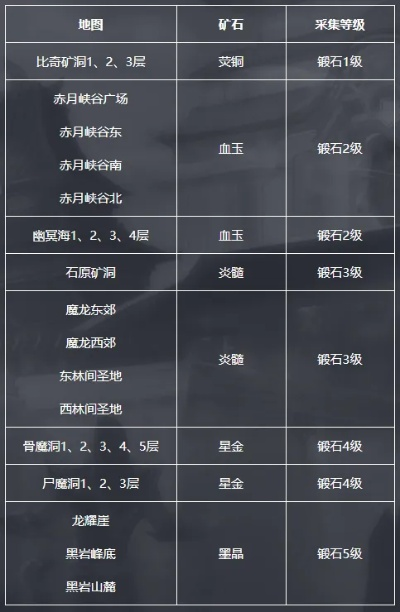 万灵石4级哪里刷最快？2025最新实测路线与兑换价值全解析
